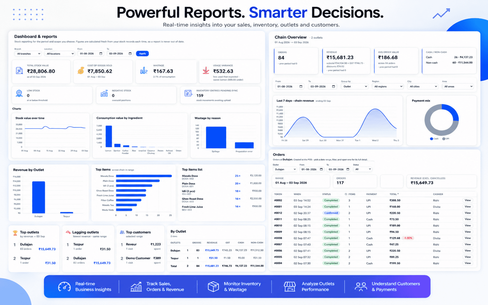 The sales dashboard with charts